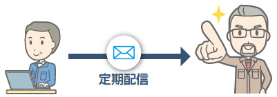 定期配信