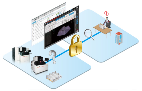 リモート診断機能