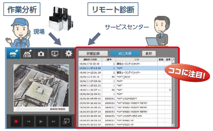 作業履歴(状態記録/加工実績)とリンク
