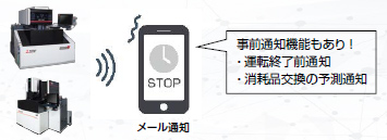 メール通知機能