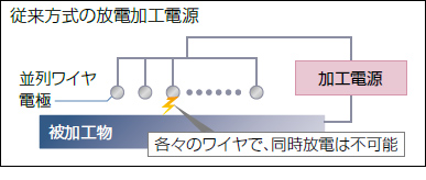 従来方式の放電加工電源