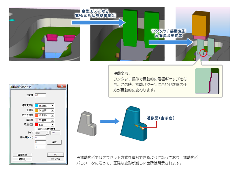 揺動散逸定理