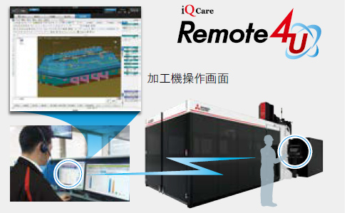 生産・保守支援サービス iQ Care Remote4U