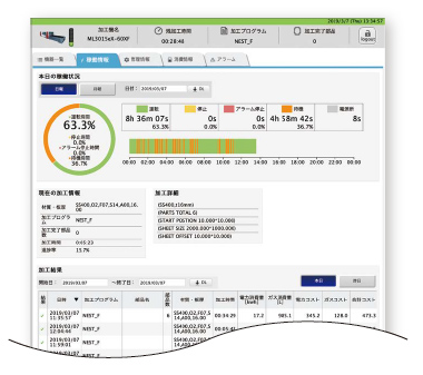 ダッシュボード画面