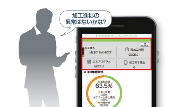 加工進捗の異常はないかな？