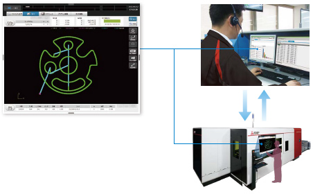 加工機操作画面