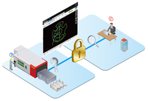 リモート診断機能