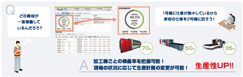 加工機ごとの稼働率を把握可能！
