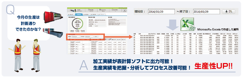 加工実績が表計算ソフトに出力可能！