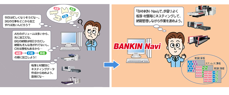 BANKIN　Navi