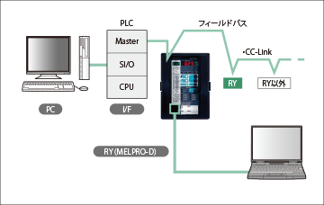 高信頼性イメージ