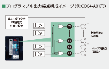 高信頼性イメージ
