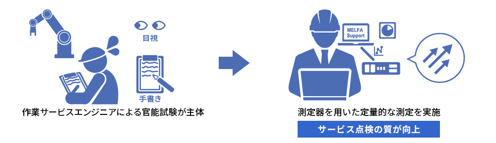測定器による定量的な判断