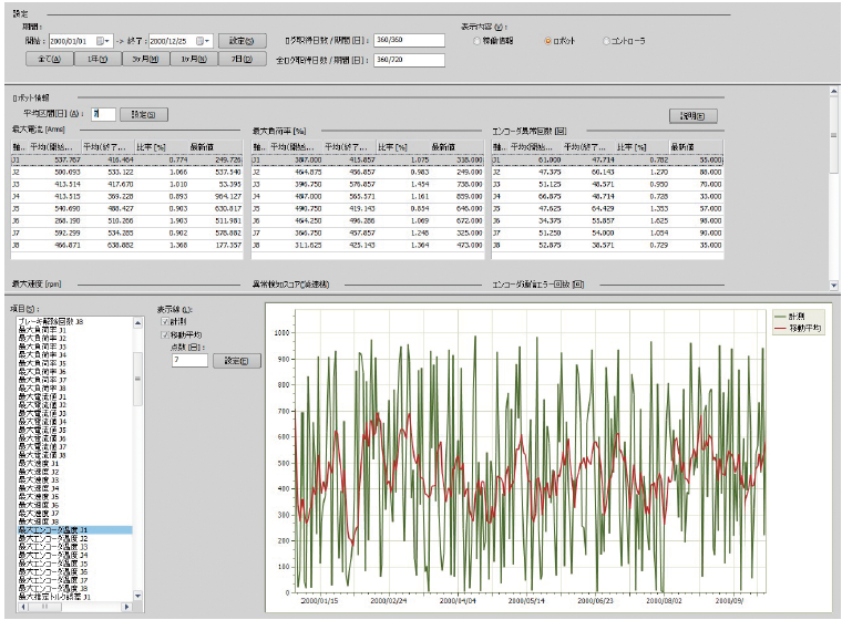 コンディションログ画面