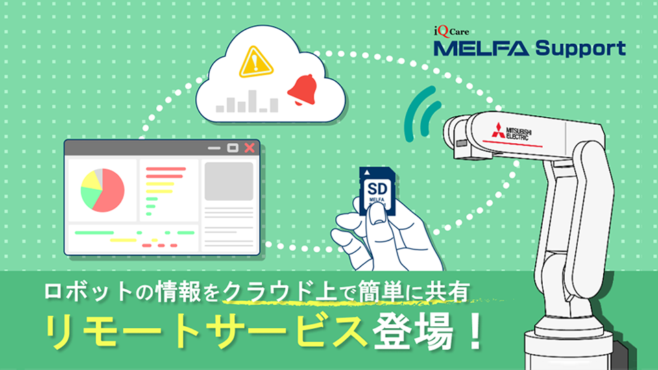 iQ Care MELFA Support