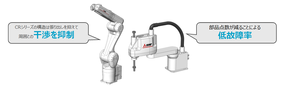 限られたスペースに設置可能