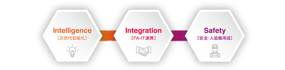 FRシリーズ コンセプト