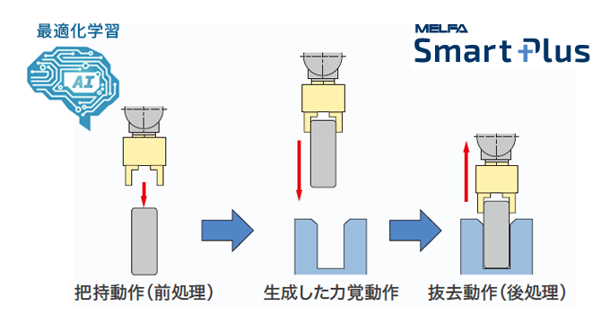 FRシリーズ力覚センサ拡張機能