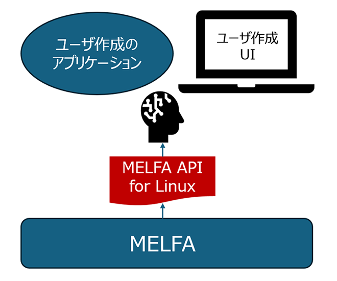 貴社専用アプリを低コストで作成