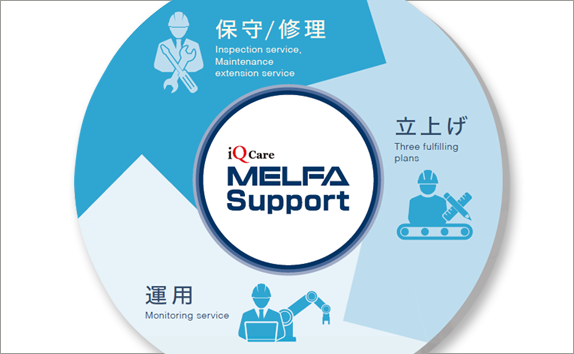  iQ Care MELFA Support