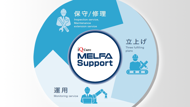 MELFA Support