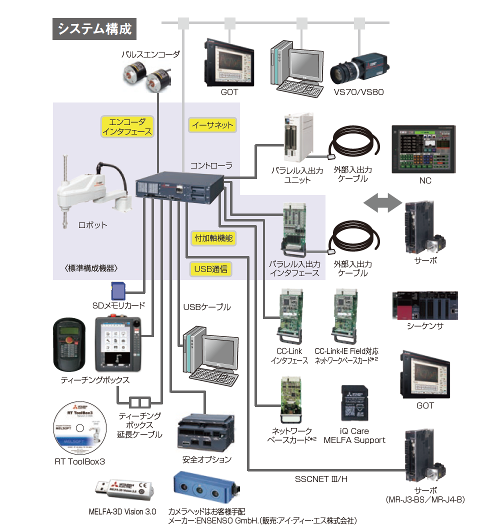 RH-10/20CRHシリーズ システム構成