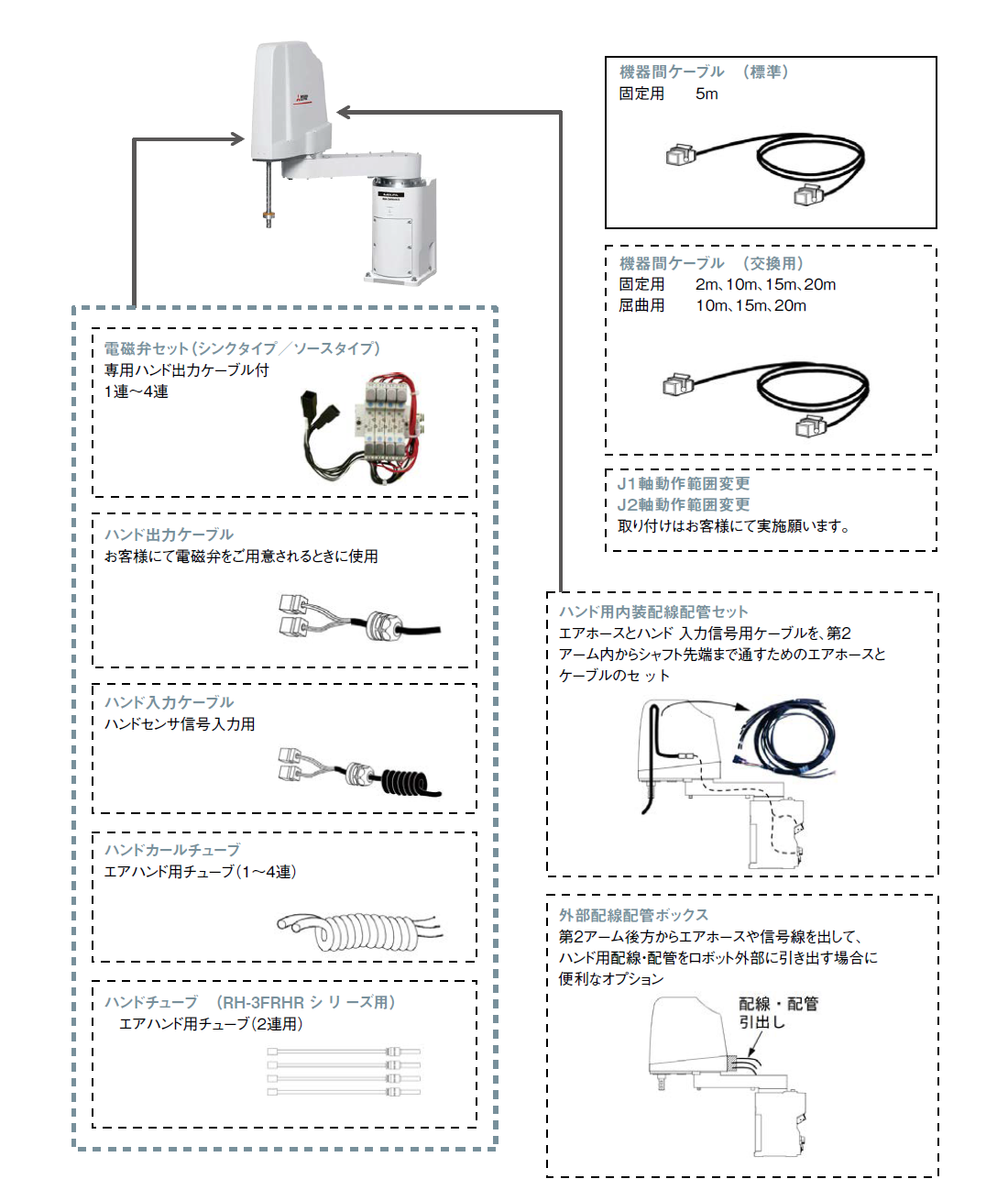  RH-FRHシリーズ  ロボット本体オプション構成