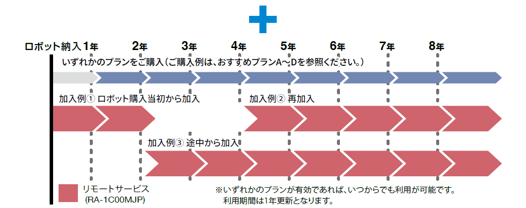おすすめプランE