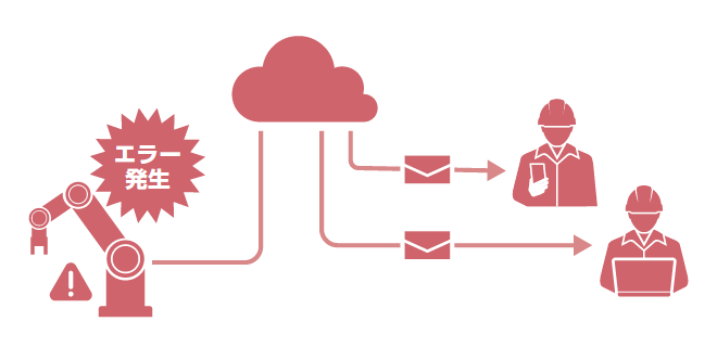 リモートサービス メール通知機能