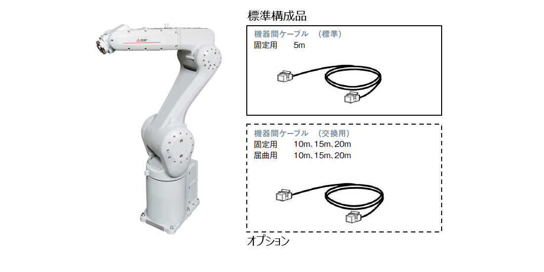RV-CRシリーズ ロボット本体オプション構成