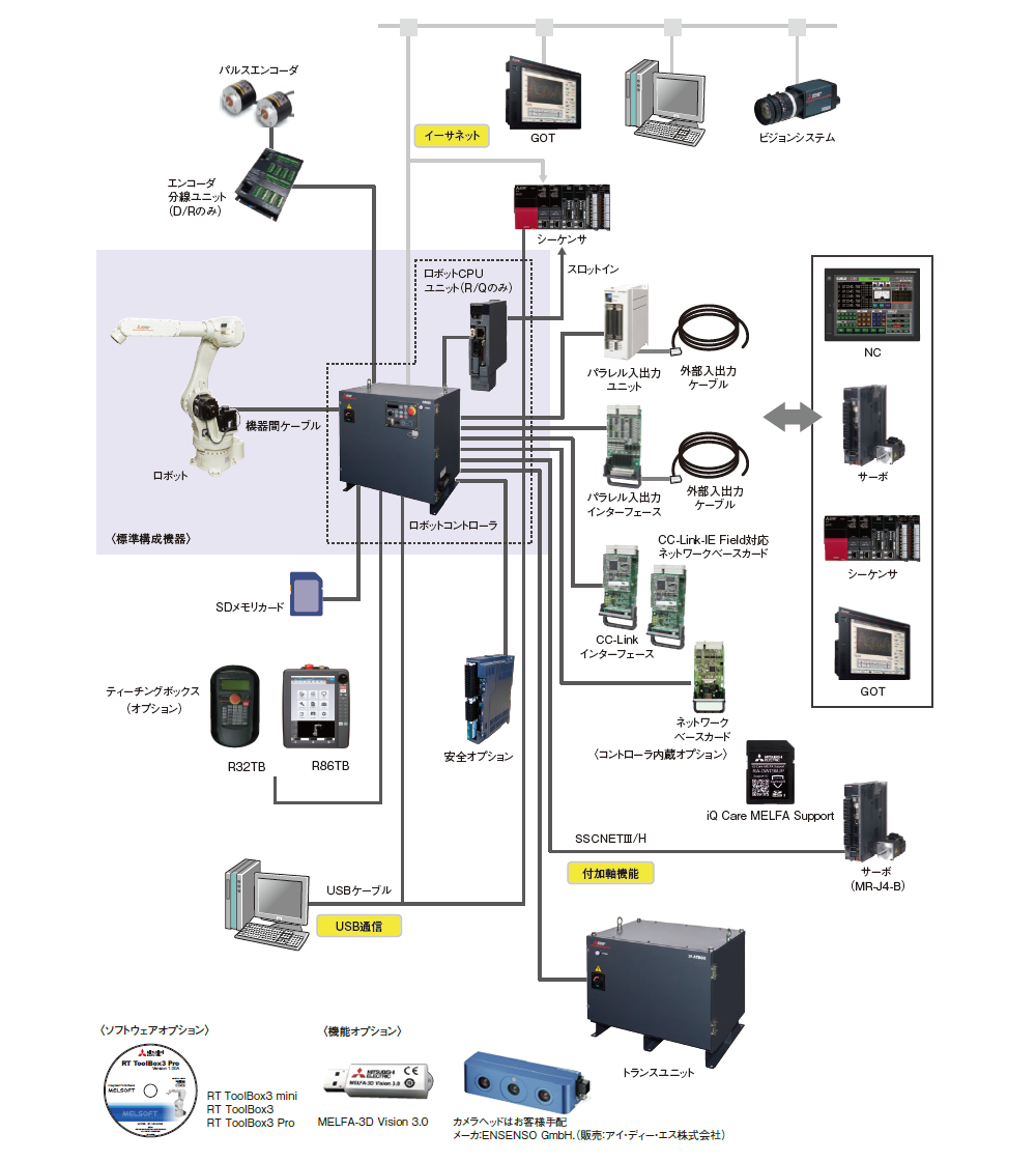 CR860 システム構成