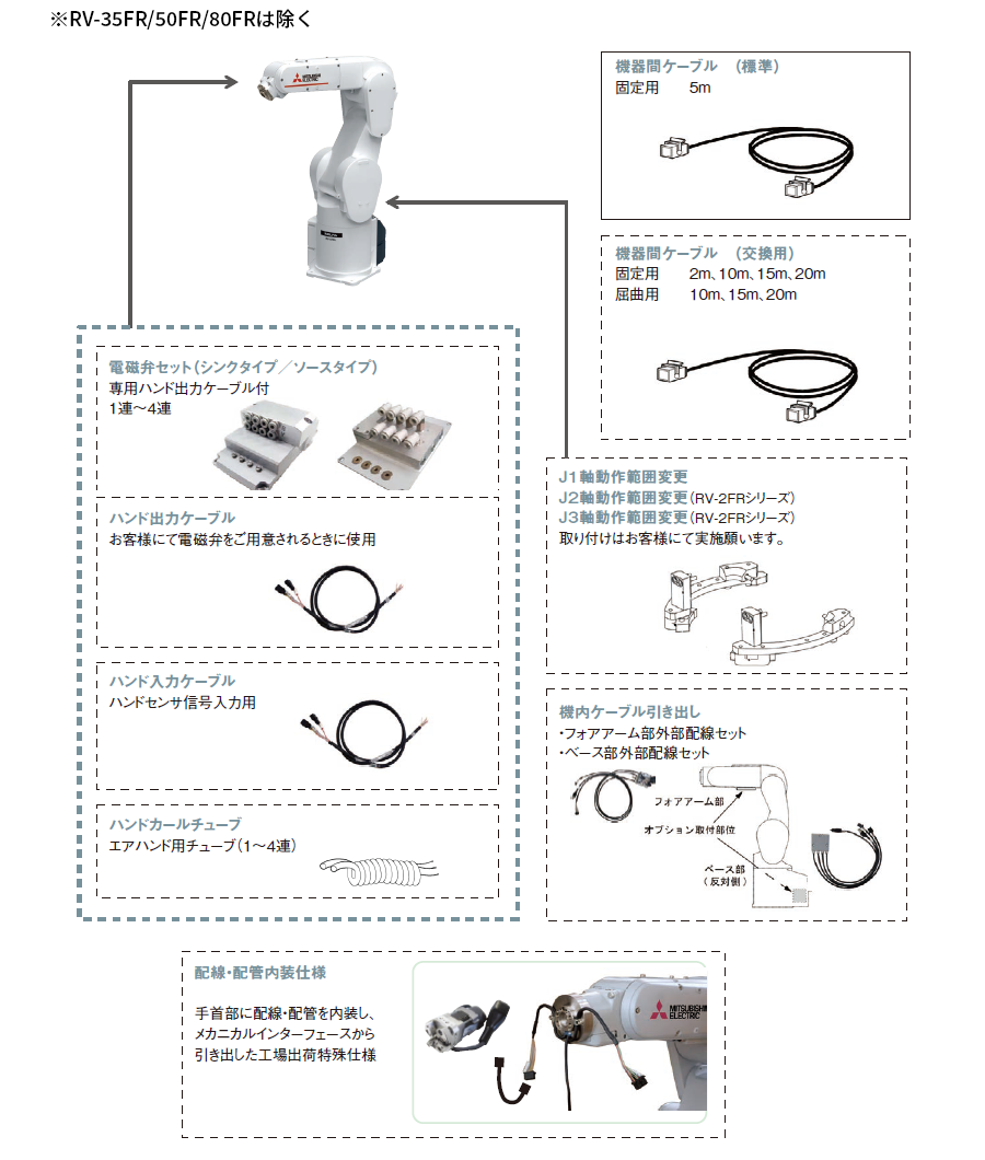 RV-FRシリーズ 3～20kg 可搬タイプ