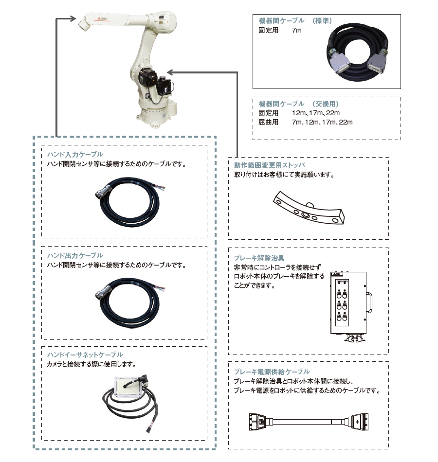 RV-FRシリーズ 35～80kg 可搬タイプ
