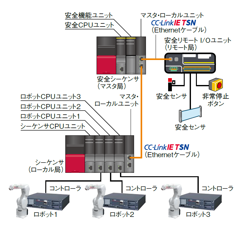 安全通信機能