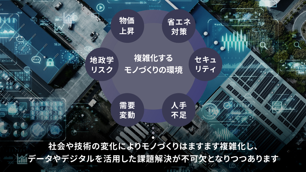 モノづくりを取り巻く環境