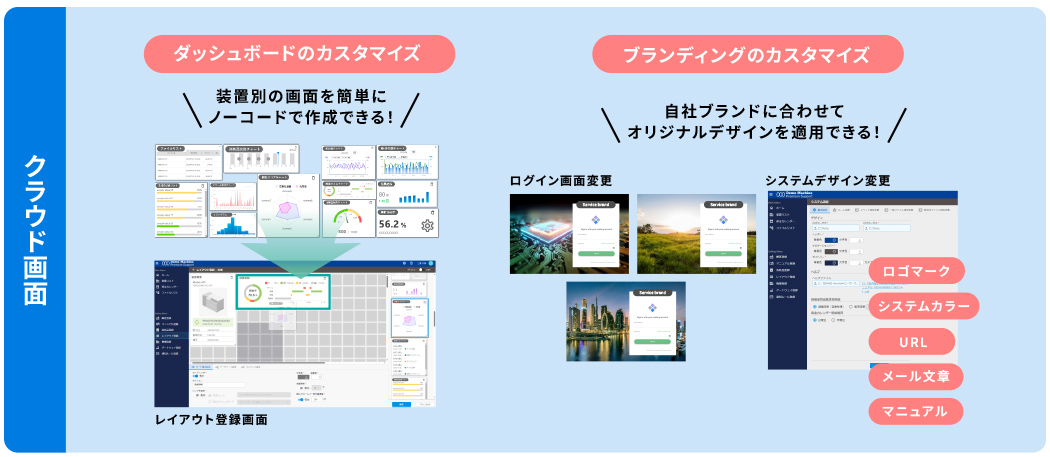 クラウド画面