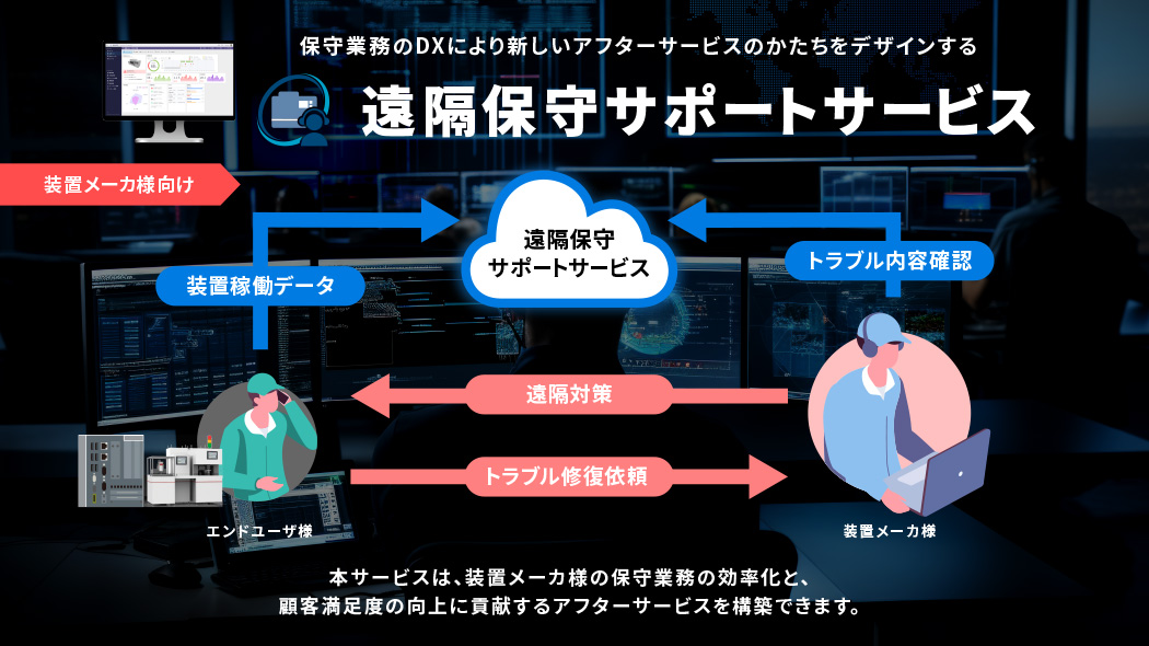 保守業務のDXにより新しいアフターサービスのかたちをデザインする 遠隔保守サポートサービス