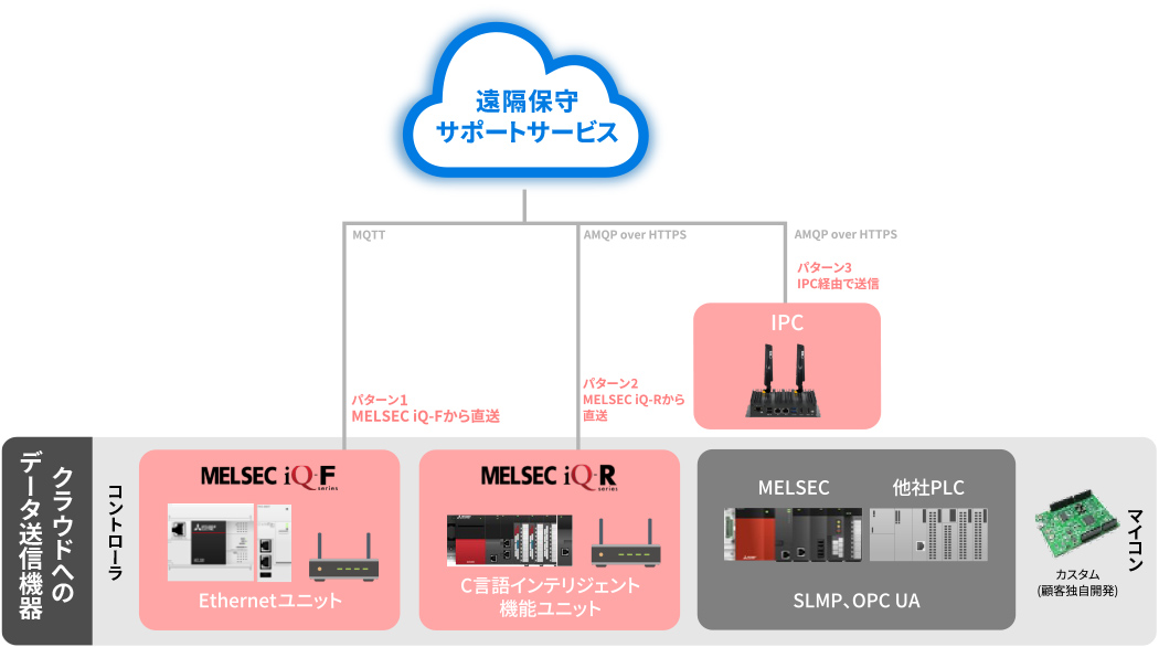 動作環境の図