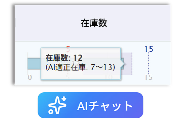 新機能1:データに基づきAIが最適な在庫を算出！