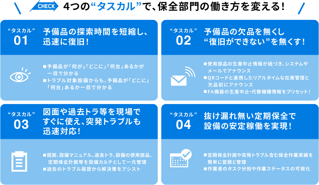 4つの“タスカル”で、保全部門の働き方を変える！