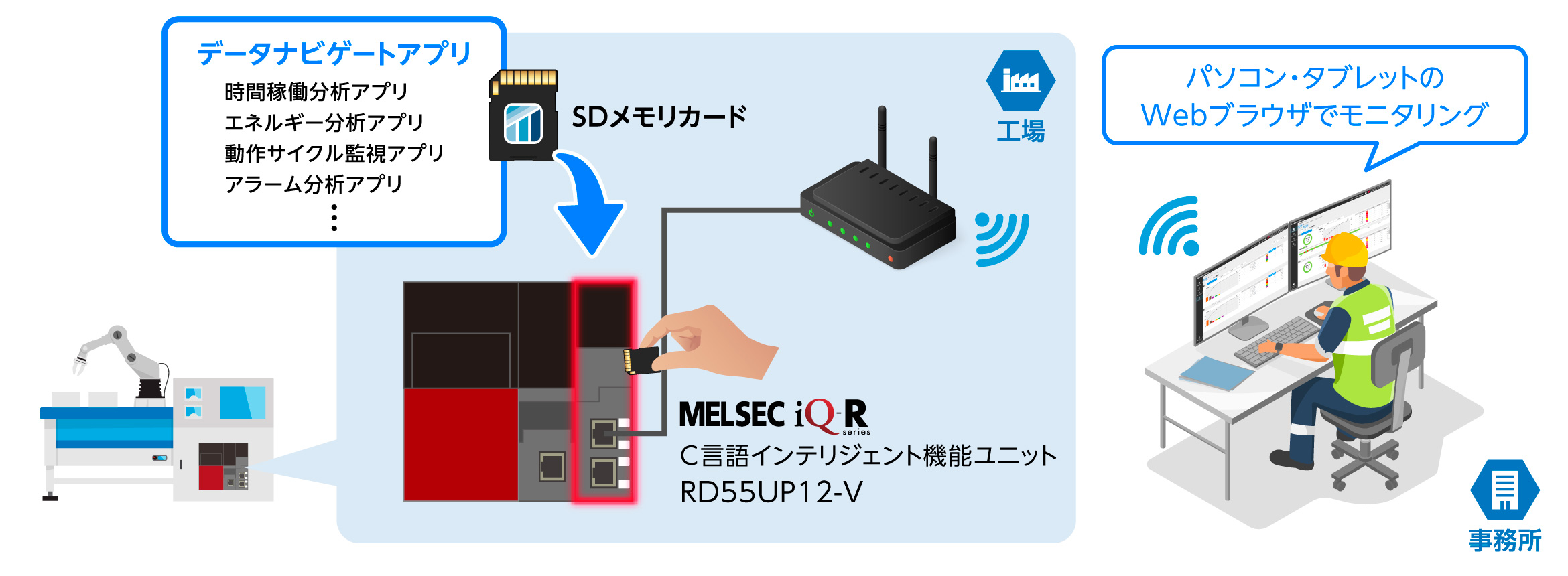 データナビゲートアプリ