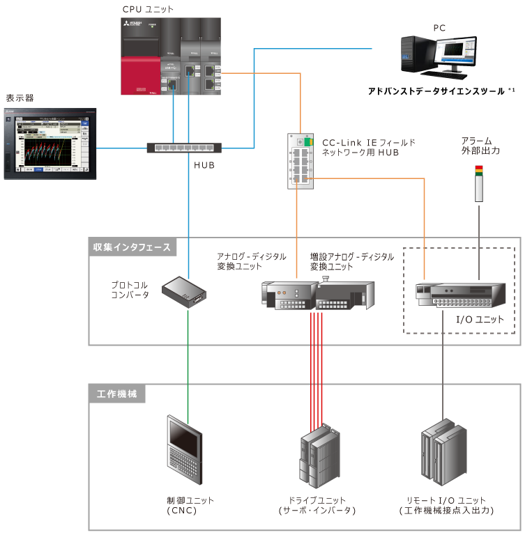 システム構成図
