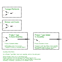 Assembly - Brick Example Layout