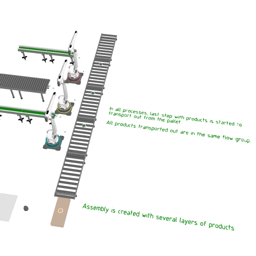 Assembly - Depalletizing