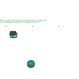 Fixed Process Order (reserve resource)