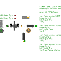 Turn Table Integer Signal