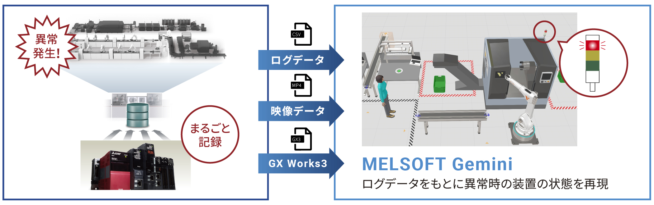 3Dシミュレータ MELSOFT Gemini | 三菱電機FA