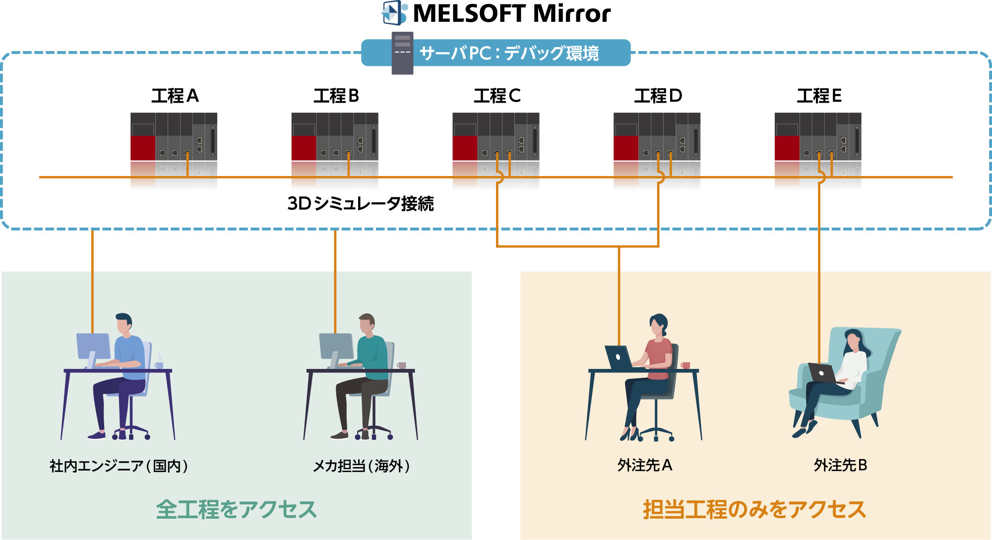 イメージ図