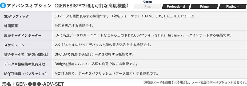 アドバンスオプション（GENESIS™で利用可能な高度機能）
