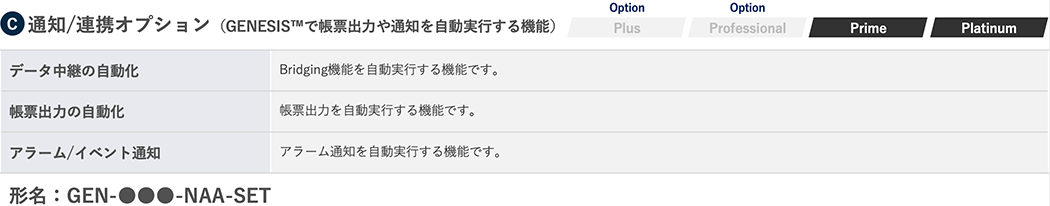 通知/連携オプション（GENESIS™で帳票出力や通知を自動実行する機能）